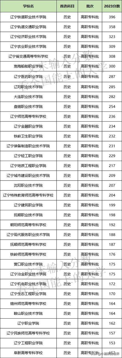 沈阳专科学校排名前十如何？哪些学校值得关注？