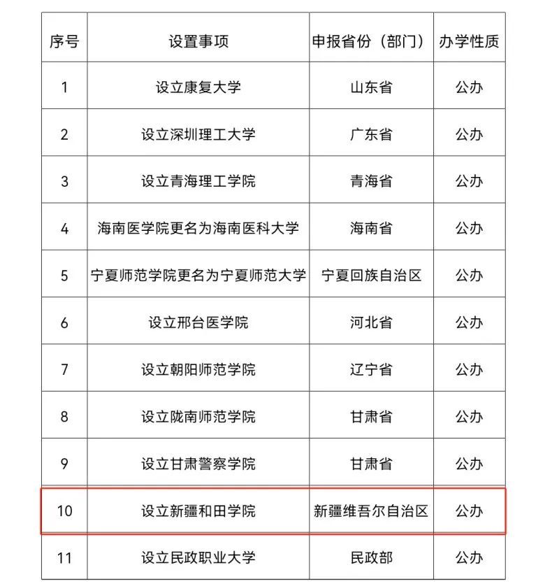 新疆正规二本大学名单如何？哪些学校值得关注？