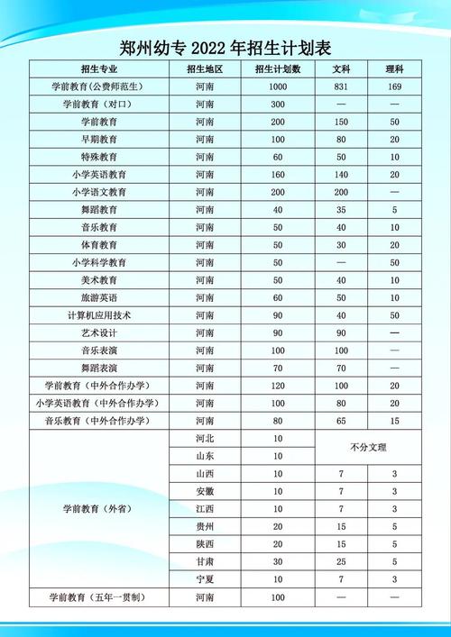 师范类的专科学校有哪些?招生情况如何?