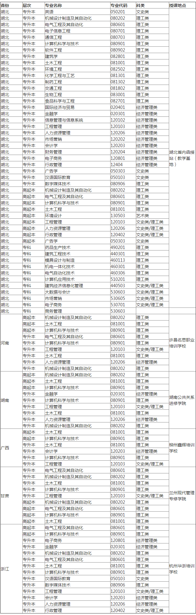 湖北工业大学是几本?专业设置和招生情况?