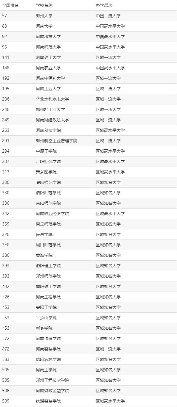 郑州公办二本大学排名如何？哪些学校值得关注？