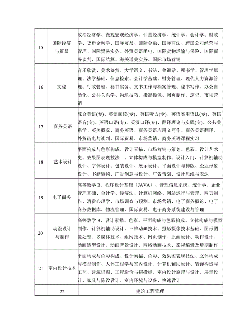 广西科技大学排名如何?专业设置和招生情况?