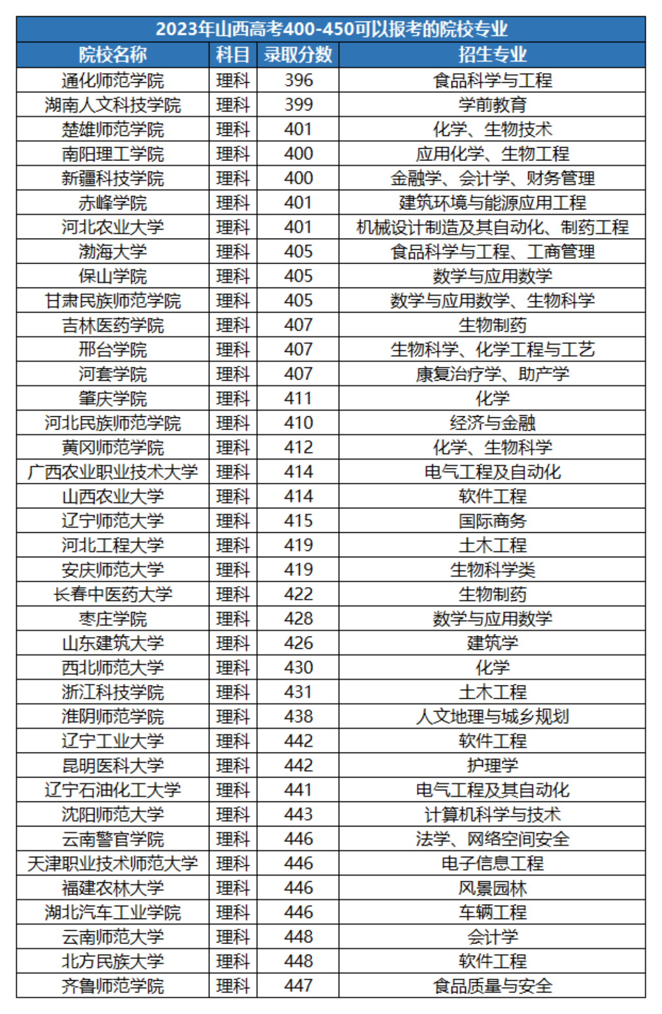 二本民办大学有哪些？各自的特点是什么？