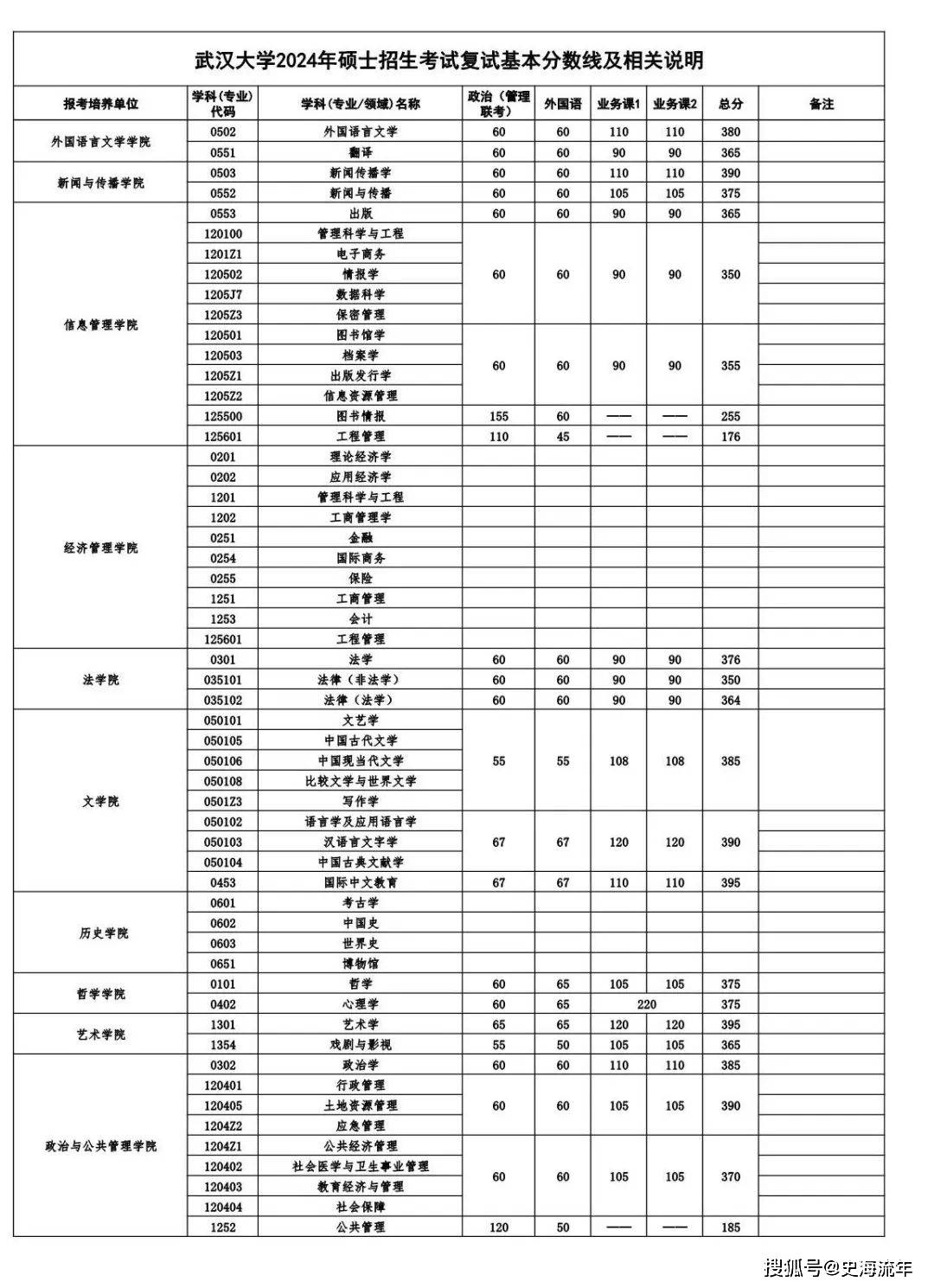 武汉有什么好大学?专业和就业情况如何?