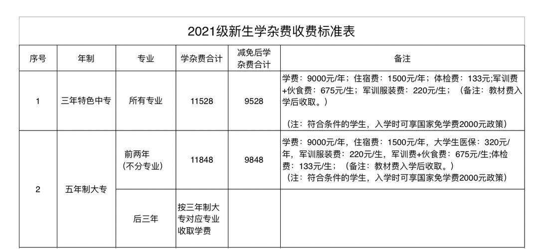 职校学费大概多少?如何进行预算?