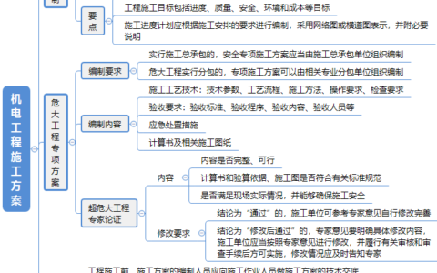 二建机电以后工作方向