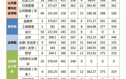 江苏师范大学王牌专业