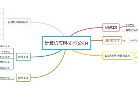 计算机应用技术学什么