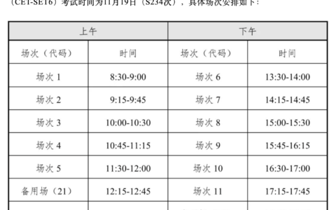 12月六级什么时候考