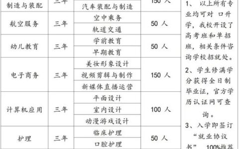 技校学什么专业有前途