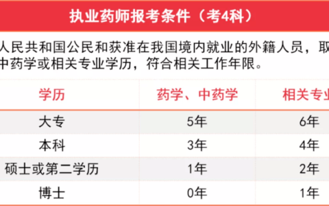 中药师资格证报考条件