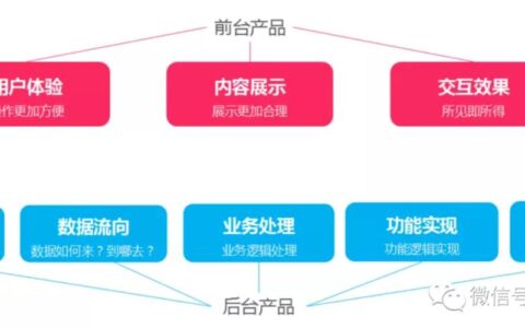 计算机前端和后端区别