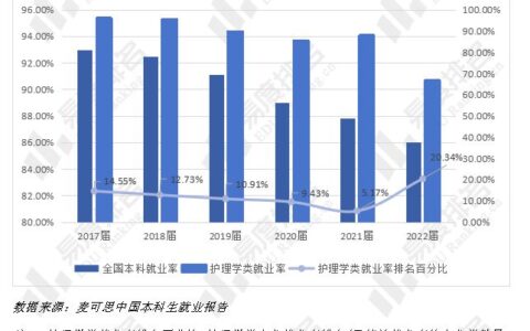 专科护理专业就业前景