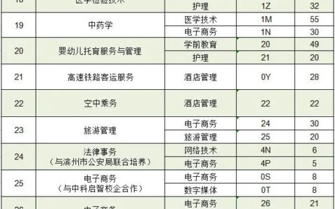 滨州科技职业学院学费