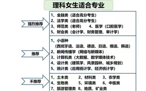 理科女生学什么专业好