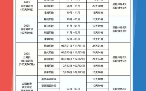 公务员考试考哪些课程