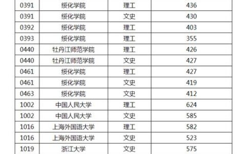 黑龙江大学录取分数线