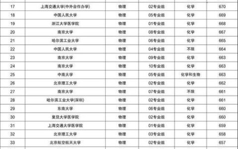 全国一本大学有多少个