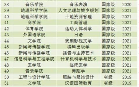 湖南师范大学王牌专业