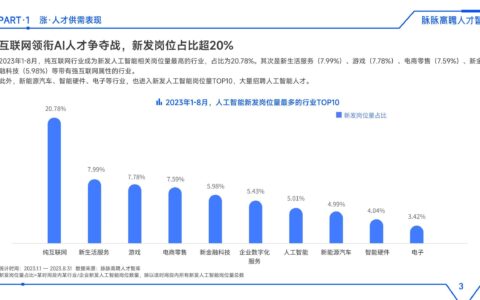 人工智能专业就业前景