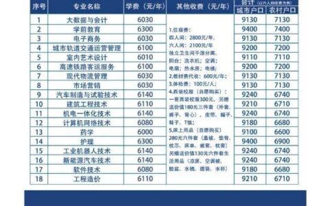 五年制大专学费多少钱