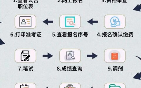 考公务员的步骤与流程