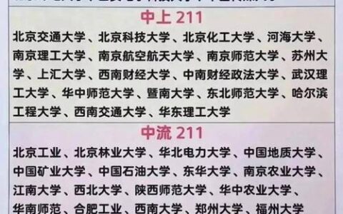 比较好考的211大学