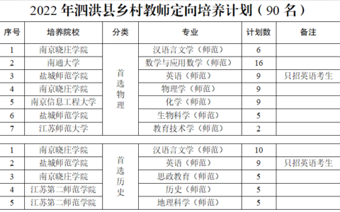 定向编制是正式编制吗