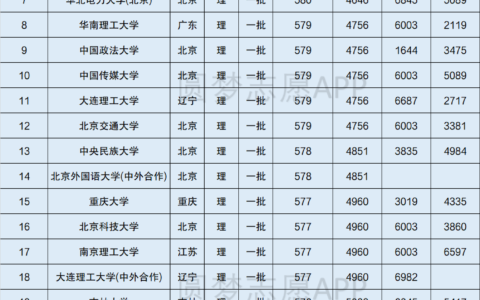 580分能上什么大学