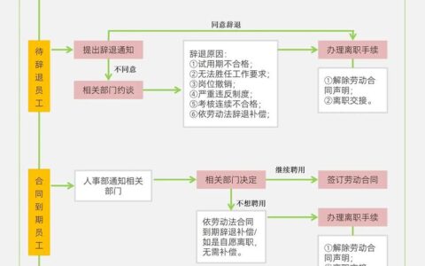 企业管理的基本知识