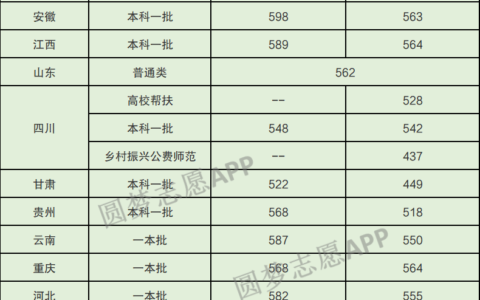 成都理工大学是几本