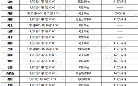 会计初级证报考条件时间