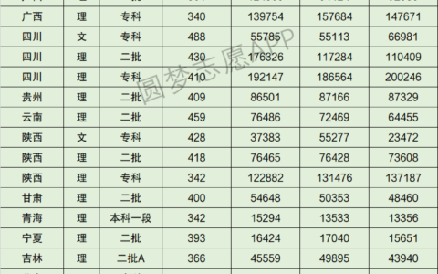 内蒙古农业大学分数线