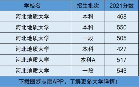 河北地质大学是几本