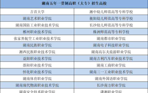 初中毕业可以上的大专