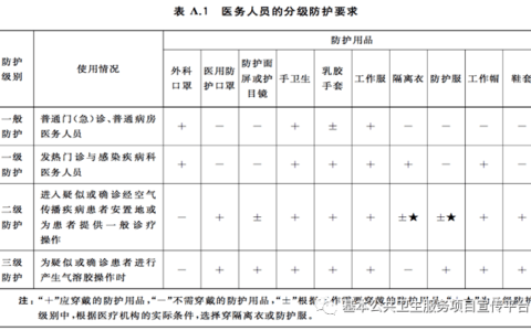 一级二级三级防护标准