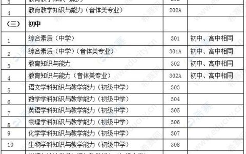 小学教资笔试考哪几科