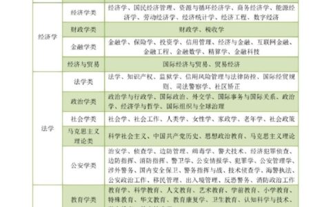 物化政可以选哪些专业