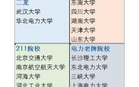 电气考研最容易的学校