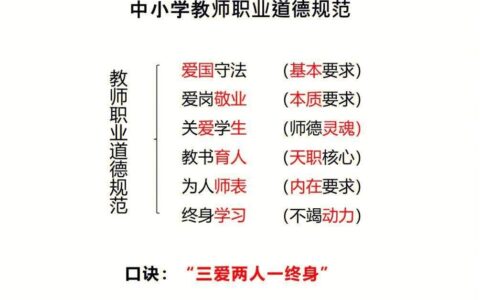 教书育人教师职业道德