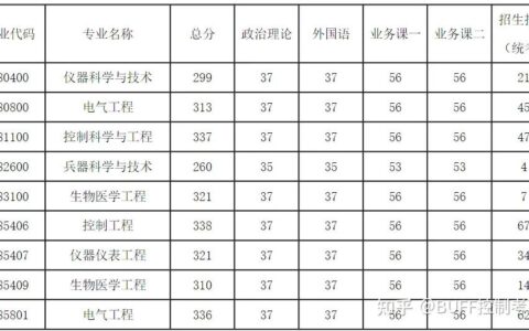 南京航空航天大学考研分数线