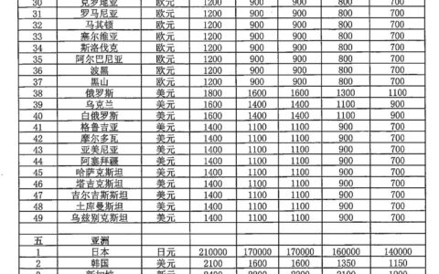 国家一等助学金是多少钱