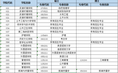 2024少数民族骨干计划考研