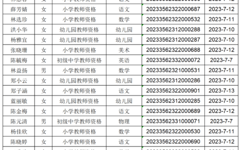 教师资格证几月份发证