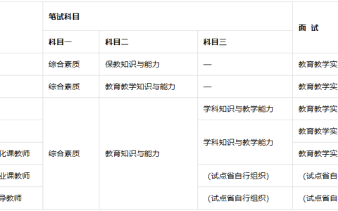 教师资格证中职专业课科目有哪些