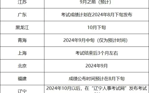 二建成绩几月份公布