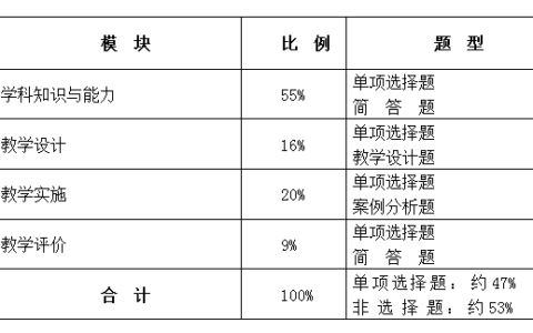 体育老师资格证怎么考报考条件