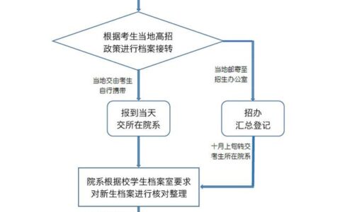 学生档案所在地怎么查