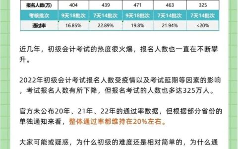 初级会计通过率