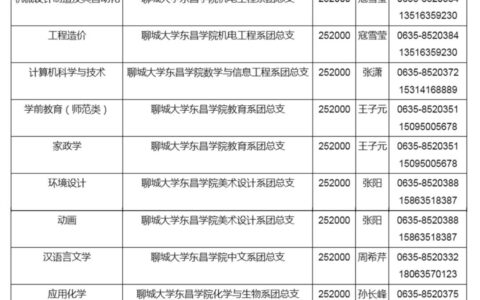 考生档案所在单位邮编查询